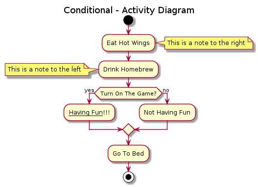 Activiy Conditional