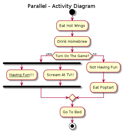 Activiy Parallel