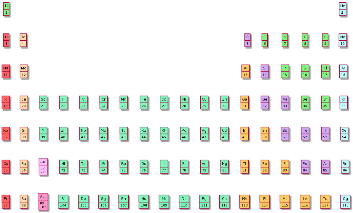 Tabla periodica