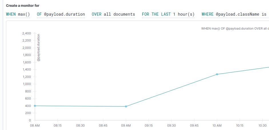 kibana monitor