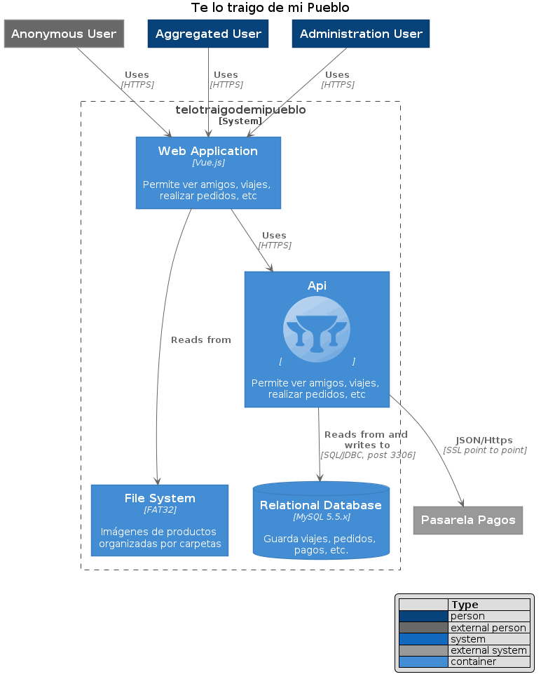 Diagram