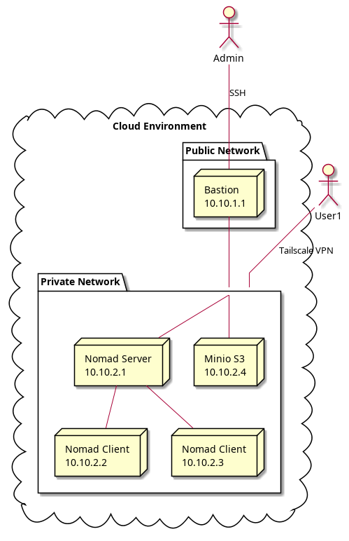 Diagram